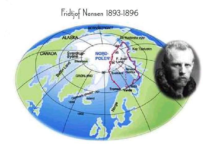 Nansen Basis