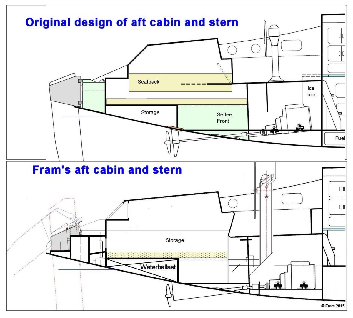 Original stern design compared to Fram’s aft cabin roof extension and transom step layout