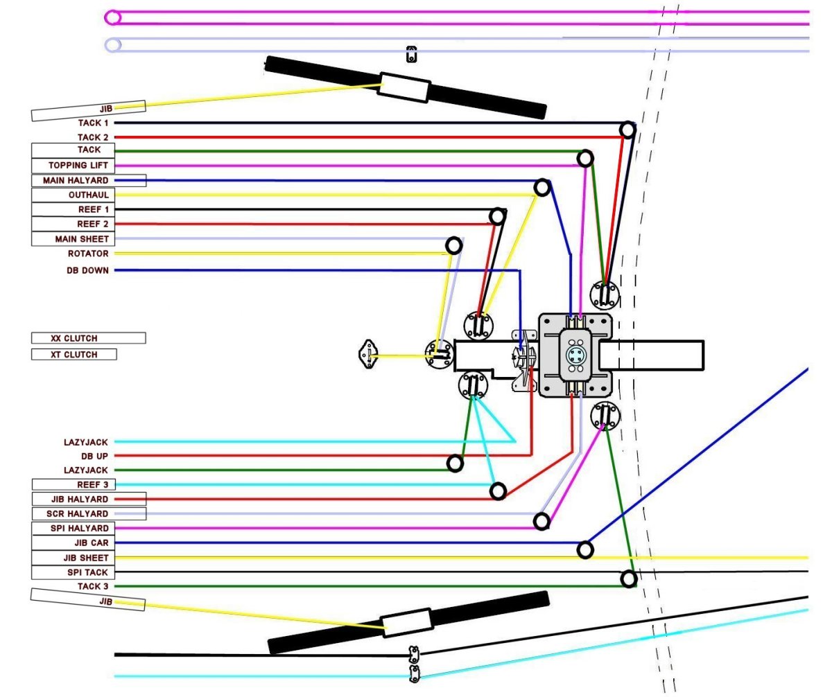 Preliminary deck layout showing turning blocks, clutches and winch positions