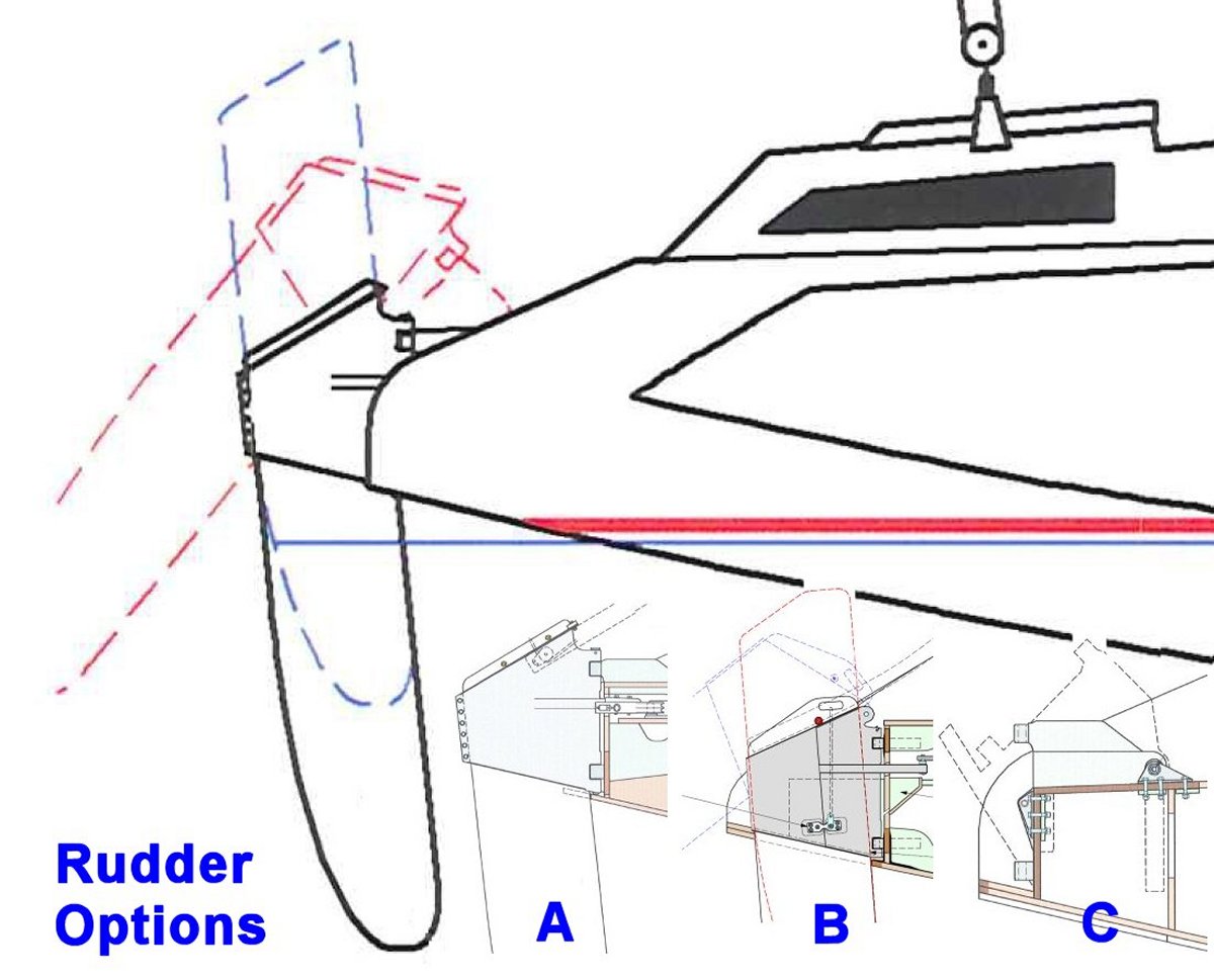 Rudder options and rudder balance angle