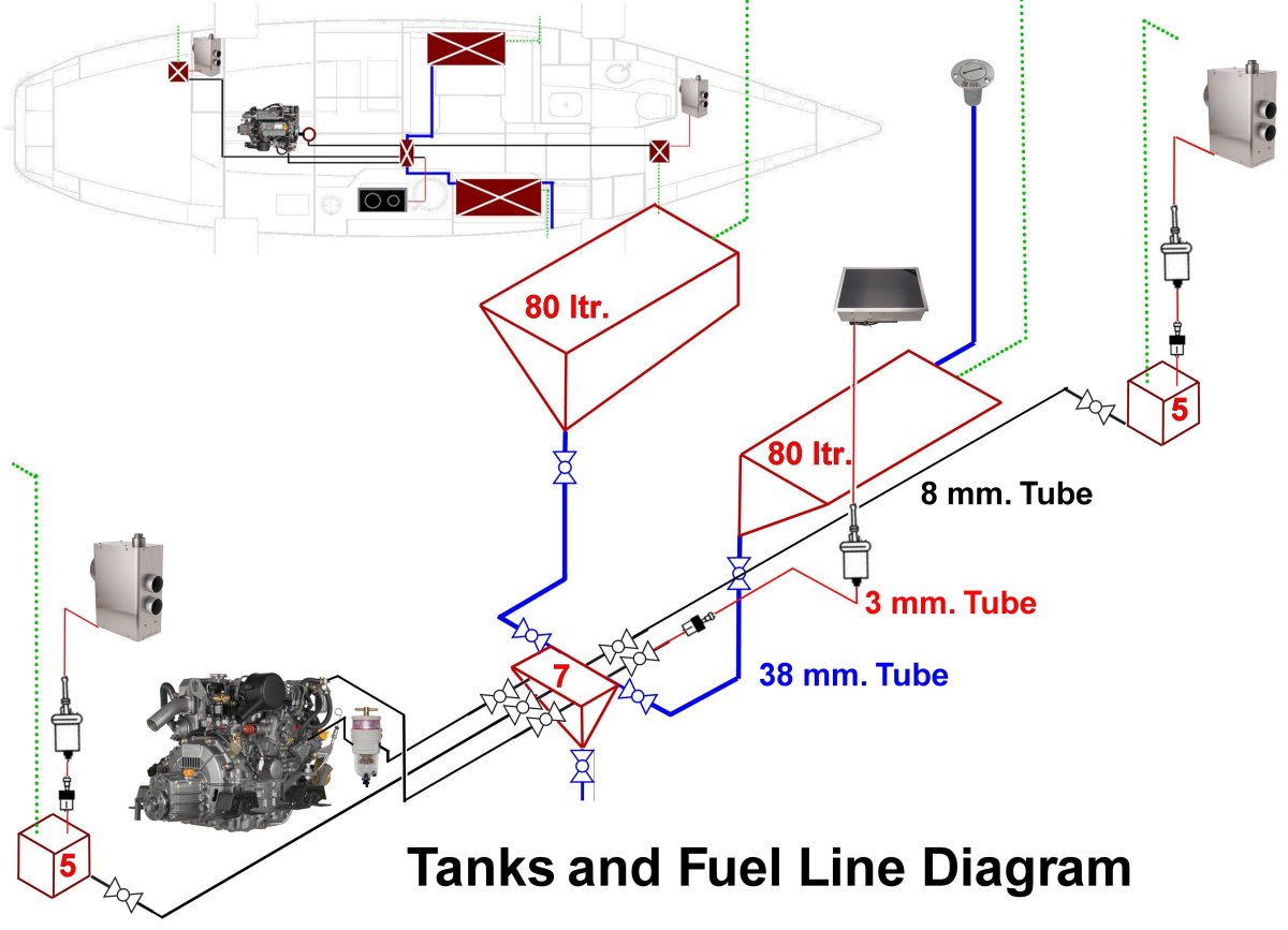 Diagram of the two draining diesel tanks, the low manifold tank and the fuel distribution to engine and consumers